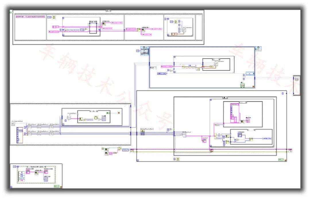 LabVIEW技能加持,完美实现,汽车行业复杂测试的图4